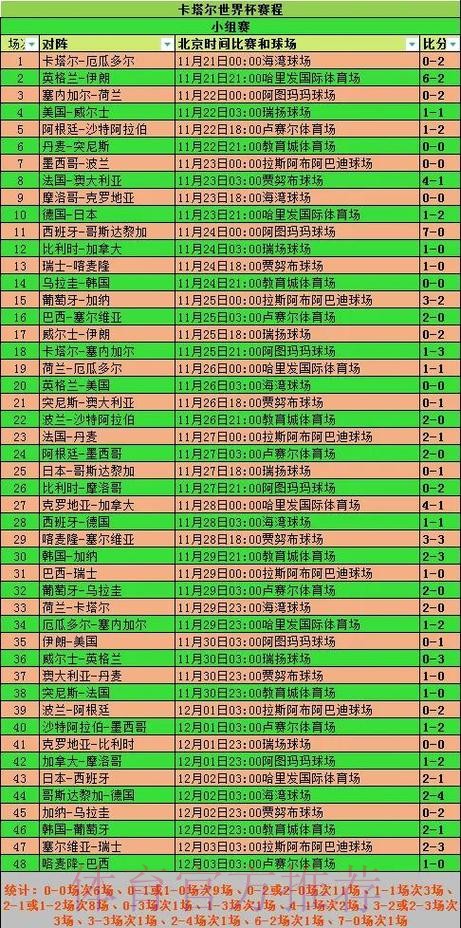 深入解析：世界杯比赛数据统计分析报告