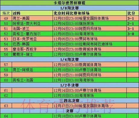 全面解析历届世界杯比分记录详情